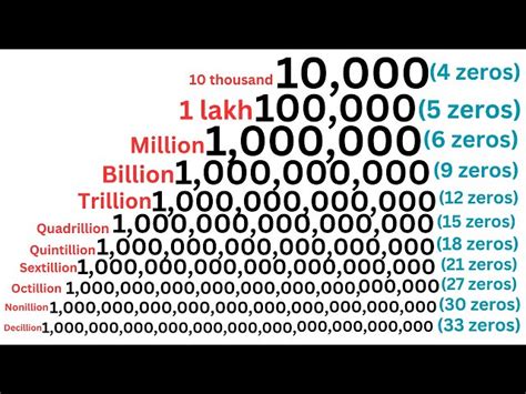 giga is how many zeros|Names of Large Numbers .